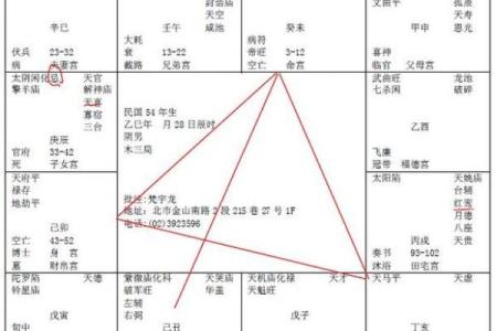 紫微斗数诸星落诸宫之：其它星父母宫详解
