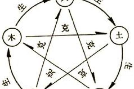楼层风水与属相五行