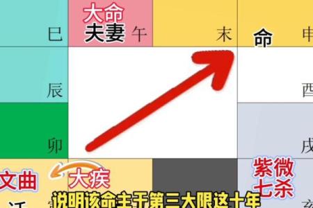 紫薇斗数看每日流盘