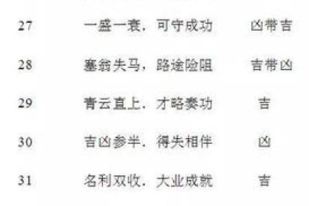 qq号码吉凶查询