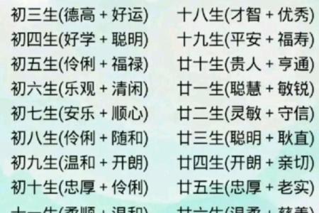生日姓名配对图片女孩子 姓名生日配对性格色彩？
