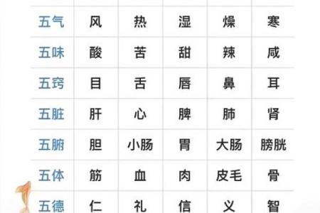 姓名五行属配对 姓名五行对照表？