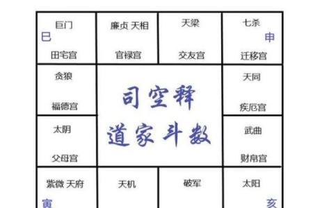 紫微斗数之兄弟宫在寅宫，是什么意思？