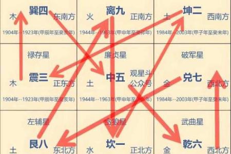 风水讲解_如何看宅运星