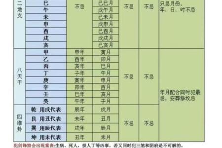 风水分析怀孕择吉日