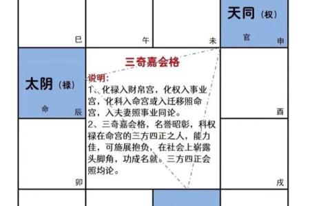 紫微斗数三方有四煞 紫微三方皆煞格？