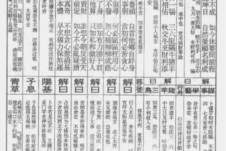 佛祖灵签36签什么预示