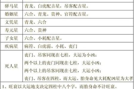 八字短命
