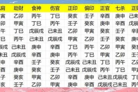 八字婚姻宫