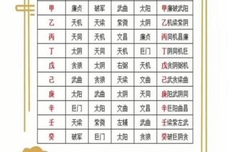 紫薇斗数带入法