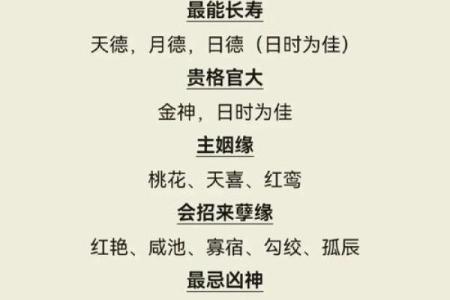 常用八字神煞介绍 魁罡贵人