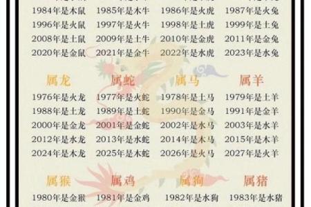 阴历生辰八字五行查询