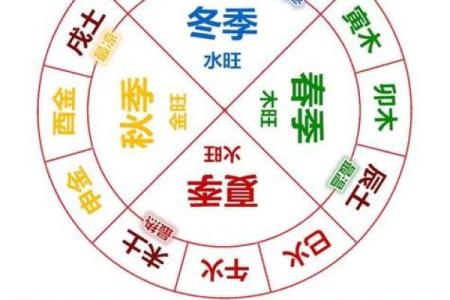 八字水多的人会怎样,八字无水的人很笨吗