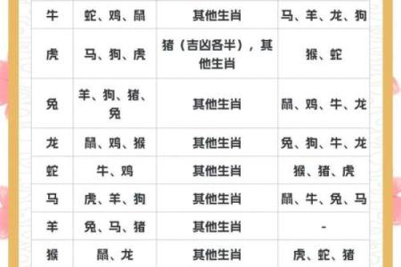 十二生肖姻缘配对生肖配对查询 十二生肖姻缘配对,12属相婚配表？