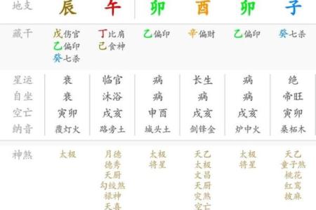 运用八字预测帮助命主讨欠款成功！