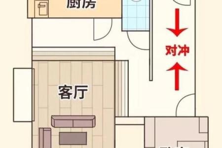 房尾风水学