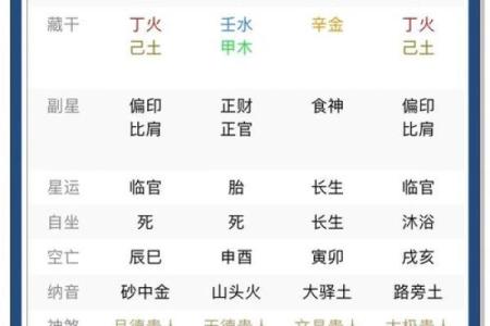 八字喜神有什么用，代表了什么