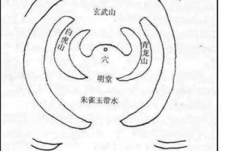墓地和朝向风水怎么选