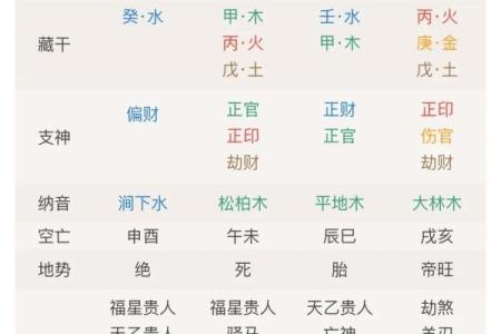 算命是怎么推算出来的