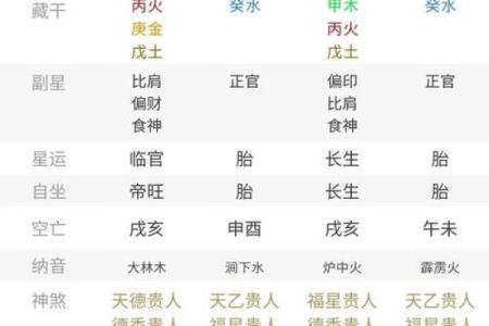 什么是生辰八字？