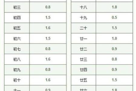 算命称骨两钱