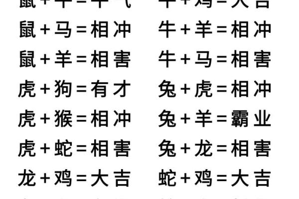 十二生肖婚配大全表 12生肖婚姻最佳配对表图片