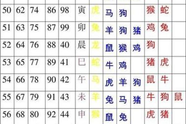 生肖姻缘算命