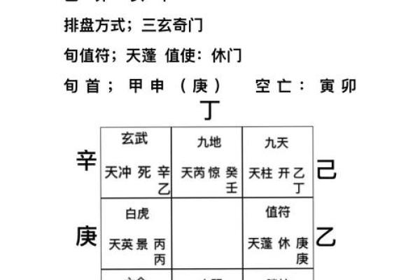 括囊奇门 - 预测配偶出轨的方位与时间