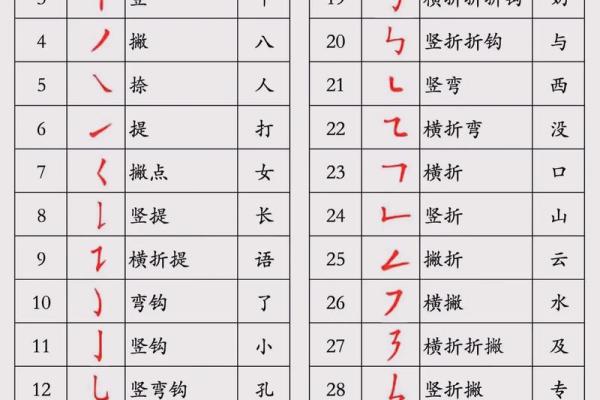 姓名笔画配对关系 姓名笔画配对表？