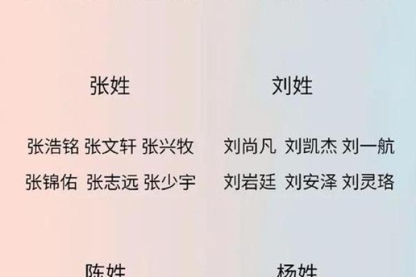 名字凶吉配对表大全图解