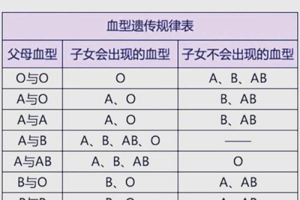 四种血型最丑陋的特质