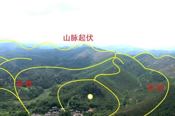 看风水宝地