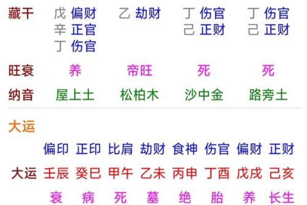 古人占卜算命时有哪些讲究