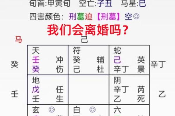 测感情姻缘 测姻缘配对？