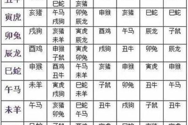 12生肖出行方位吉凶