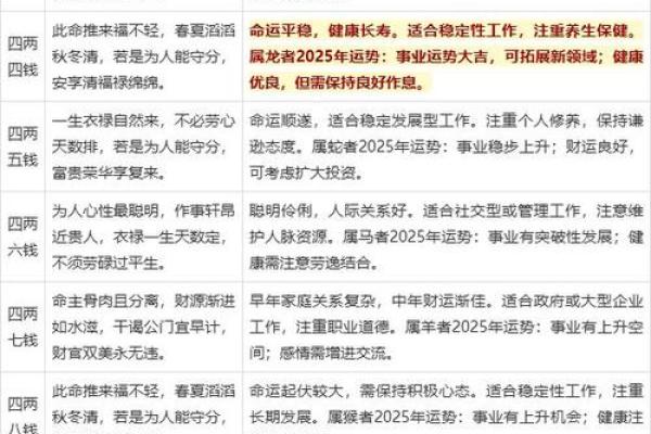 122钱袁天罡的生辰八字叫骨头算命