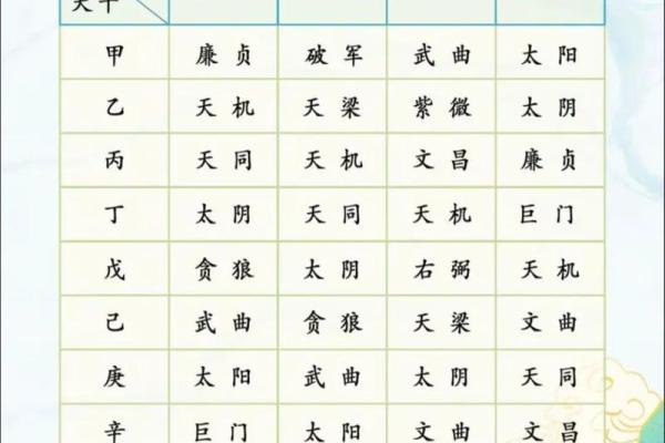 紫薇斗数子斗戌