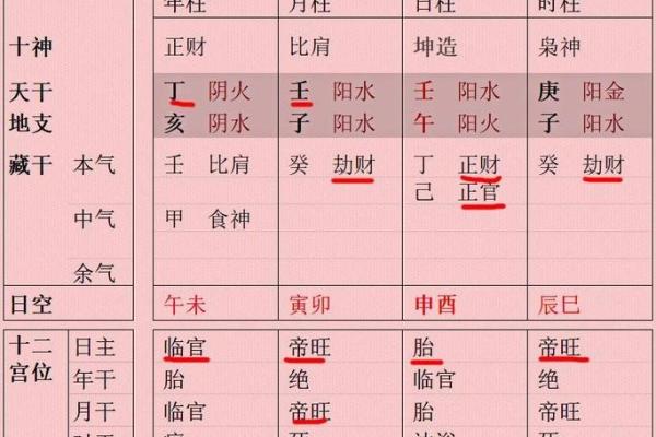 怎么样看八字中的流年大运