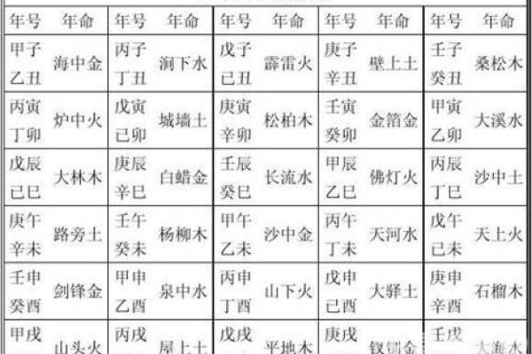 斗数基础第四讲——六十甲子纳音五行