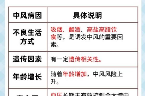 血型影响患中风的几率
