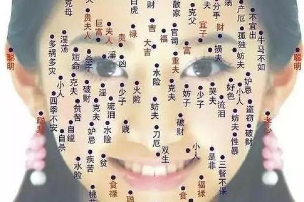 额头痣相算命