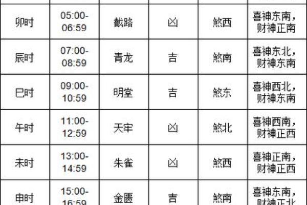 查今天日子,看今天的日子黄历