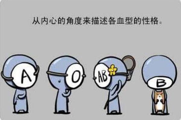 分析你身边的血型小三