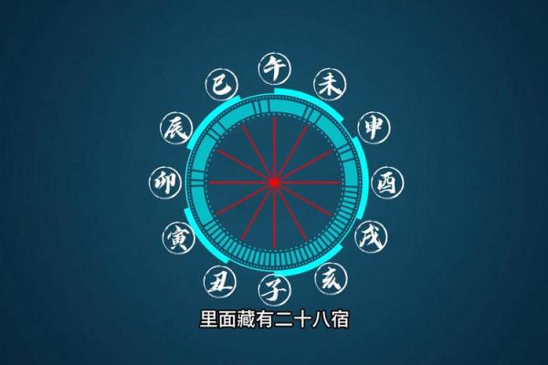 星宿算命