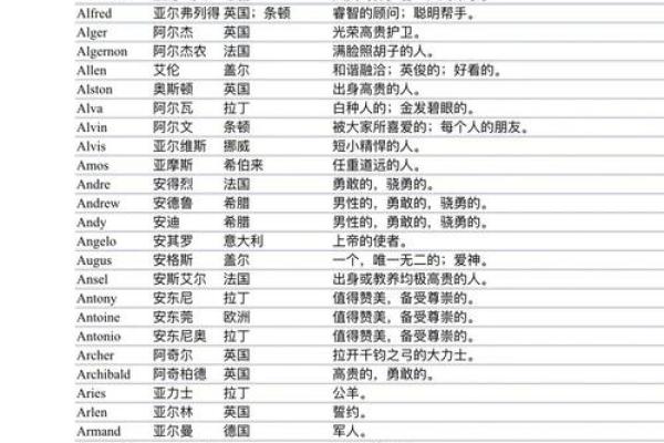 姓名配对网站大全 姓名配对免费下载？