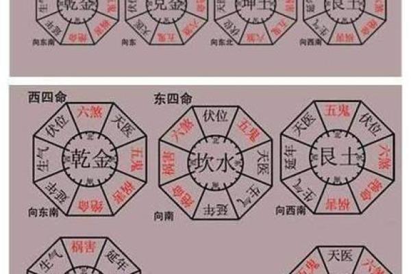 坎宅的吉凶方位 坎宅方位的吉凶如何