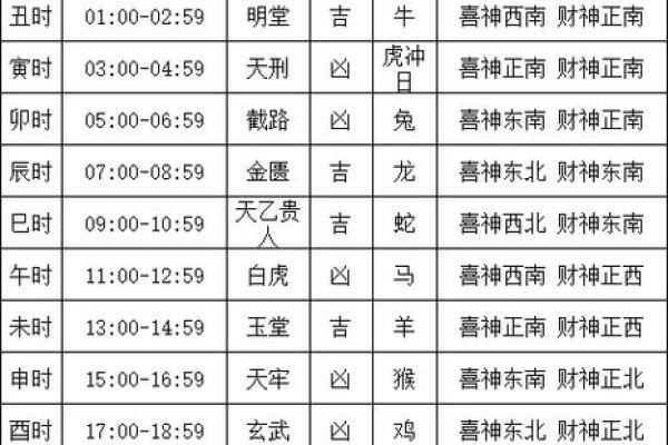 2024年11月订婚吉日查询,哪几天可以订婚