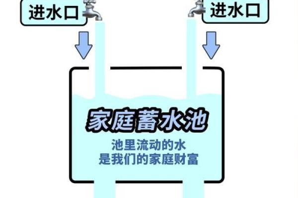八卦风水打造招财水池绝佳方法