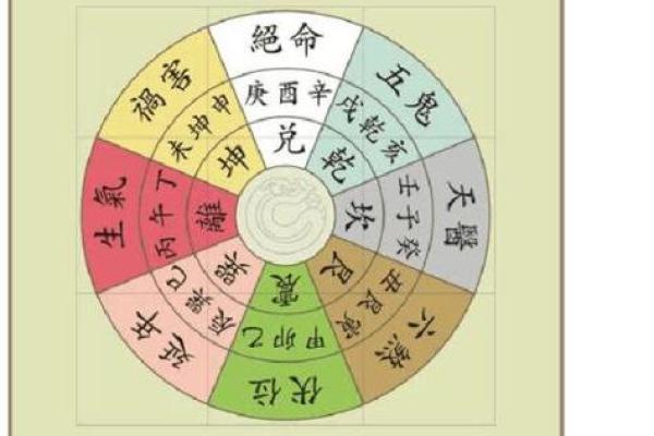 风水文化：风水的派别有哪些