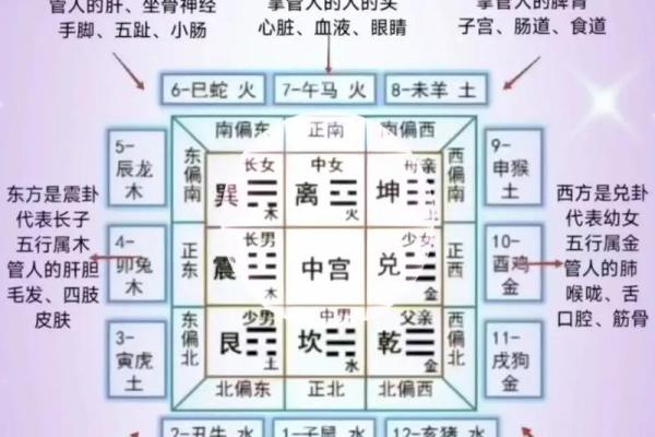 风水文化：风水的派别有哪些